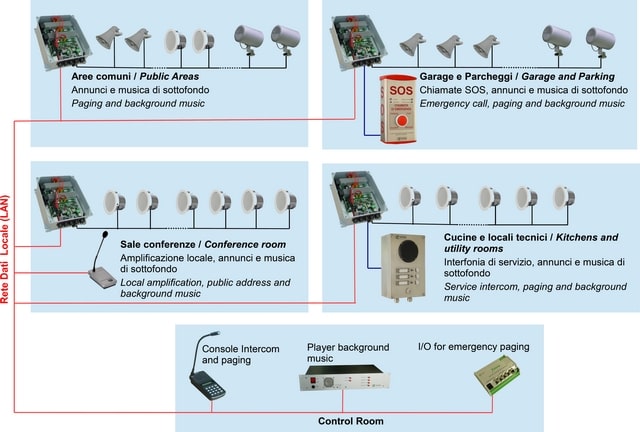 IP public address integrated system